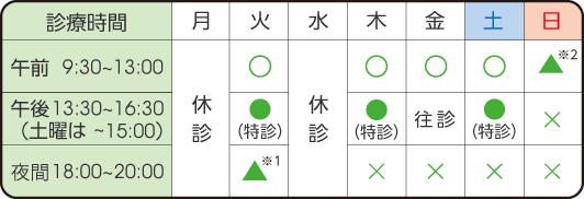 診療時間